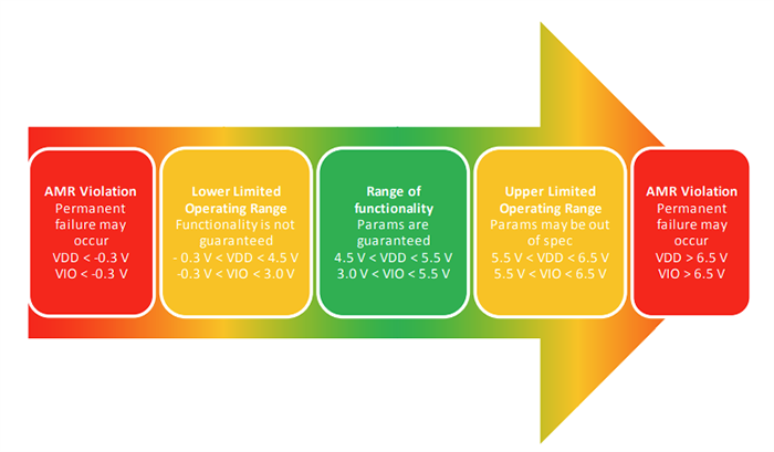 STMicroelectronics L99BM1T SPI-to-Isolated SPI Transceiver